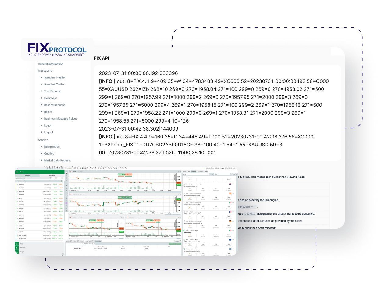 FIX API Trading